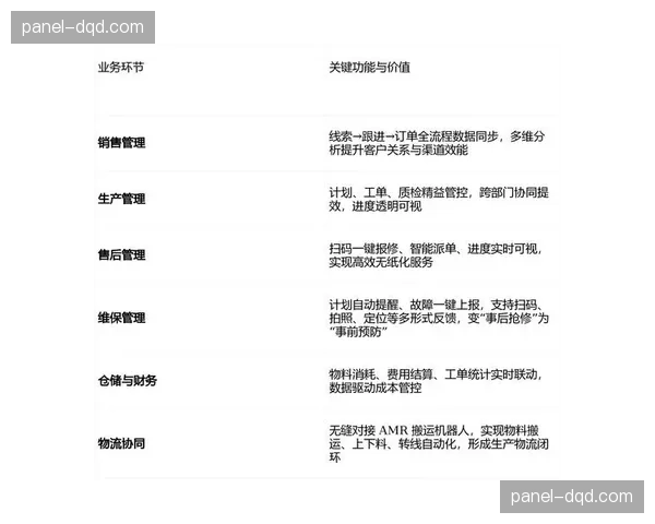 数字化制播底座正处于加速闭环期，由单一通道逐步演化为全链路多维管理枢纽