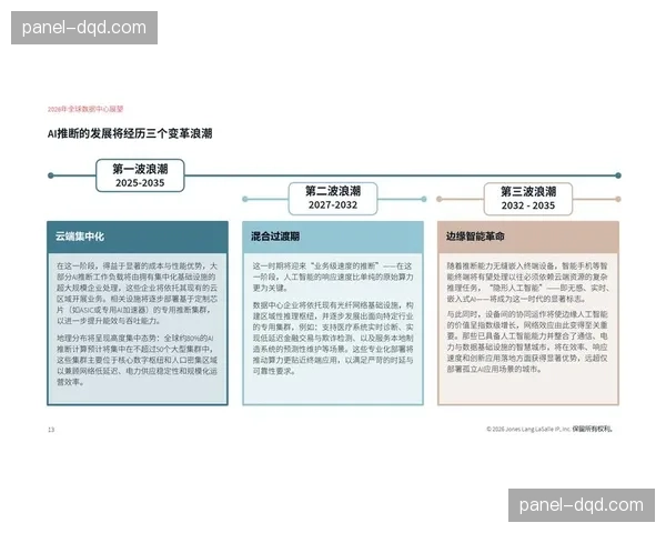 2026年3月边路效率报告前瞻：数据机构将发布新评估模型