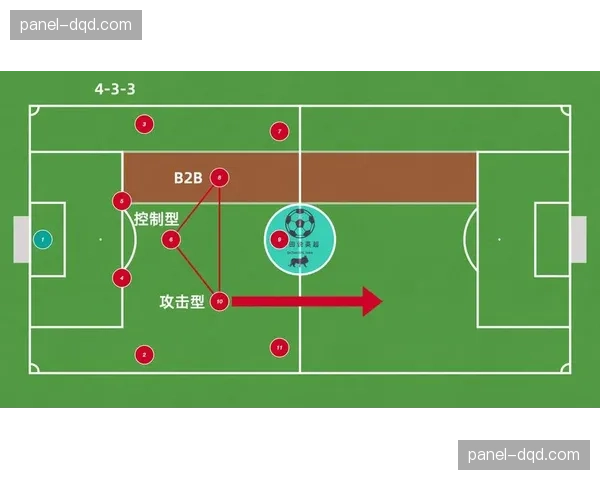 战术板：解析罗马新帅的4-3-3体系如何通过双边后卫内收改善后场出球